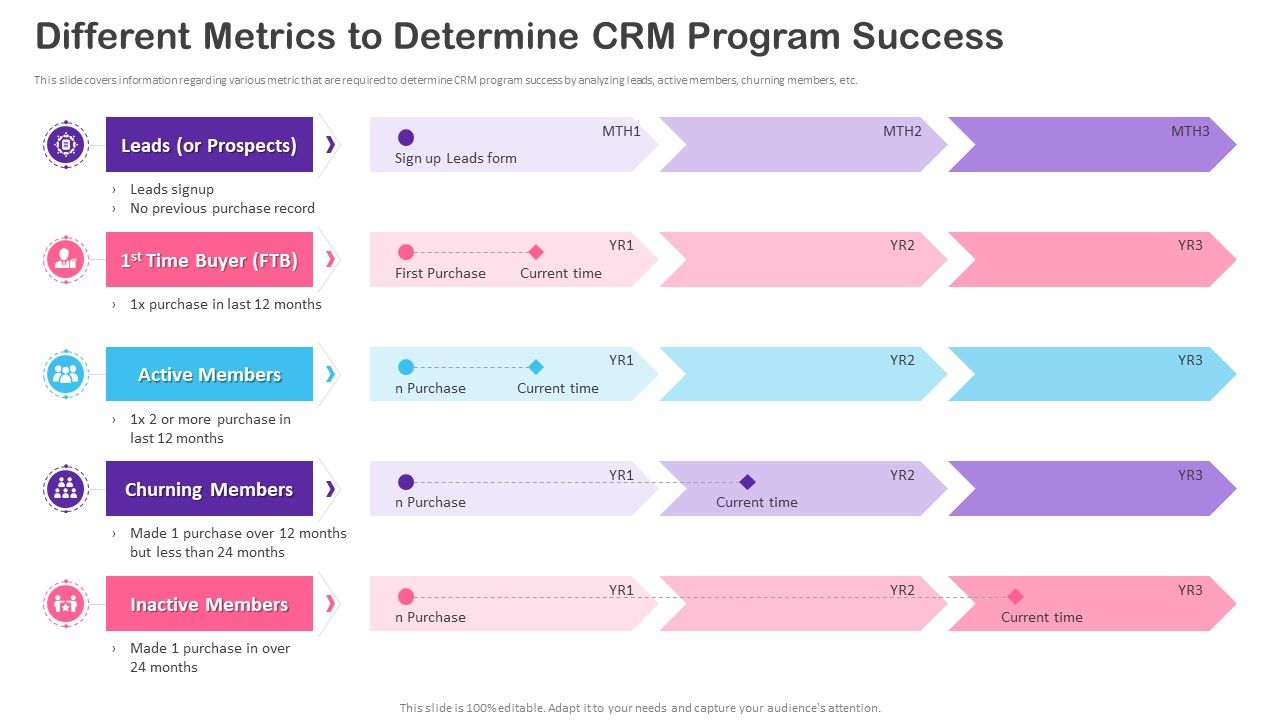 CRM_Transformation_Toolkit_Different_Metrics_To_Determine_CRM_Program_Success_Portrait_PDF_Slide_1.jpg