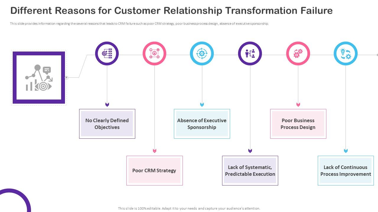 CRM_Transformation_Toolkit_Different_Reasons_For_Customer_Relationship_Transformation_Failure_Demonstration_PDF_Slide_1.jpg