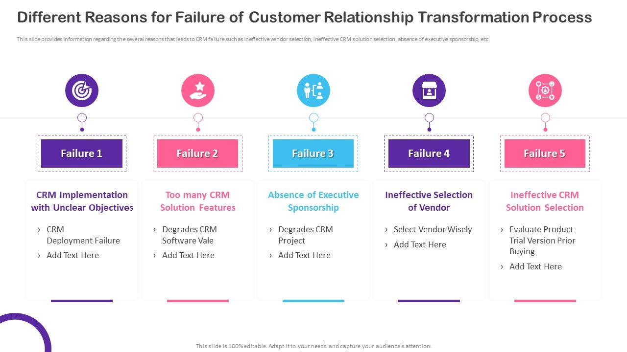 CRM_Transformation_Toolkit_Different_Reasons_For_Failure_Of_Customer_Relationship_Topics_PDF_Slide_1.jpg