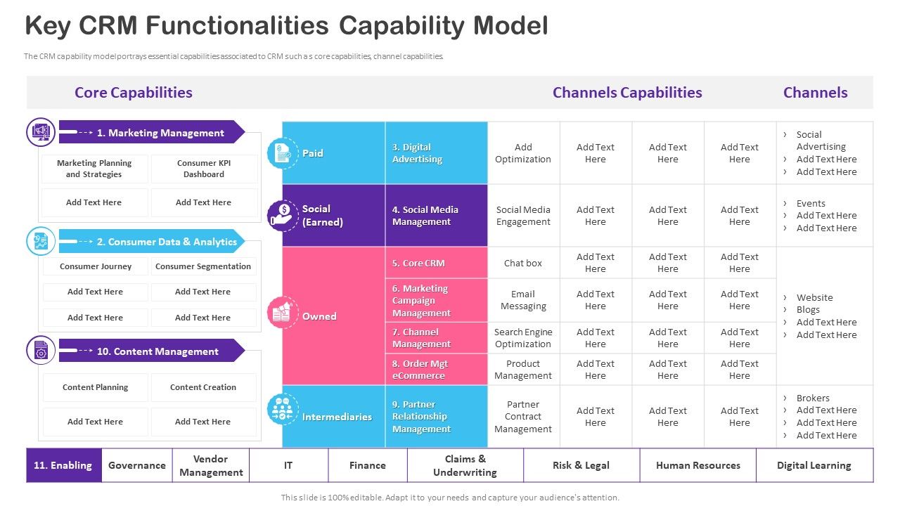 CRM_Transformation_Toolkit_Key_CRM_Functionalities_Capability_Model_Topics_PDF_Slide_1.jpg