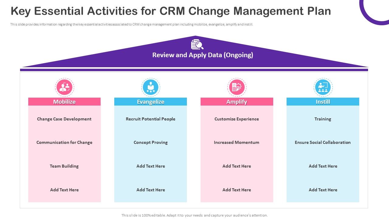 CRM_Transformation_Toolkit_Key_Essential_Activities_For_CRM_Change_Management_Plan_Summary_PDF_Slide_1.jpg