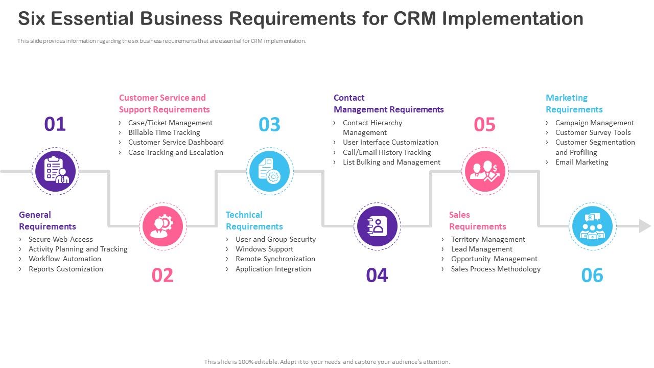 CRM_Transformation_Toolkit_Six_Essential_Business_Requirements_For_CRM_Implementation_Mockup_PDF_Slide_1.jpg