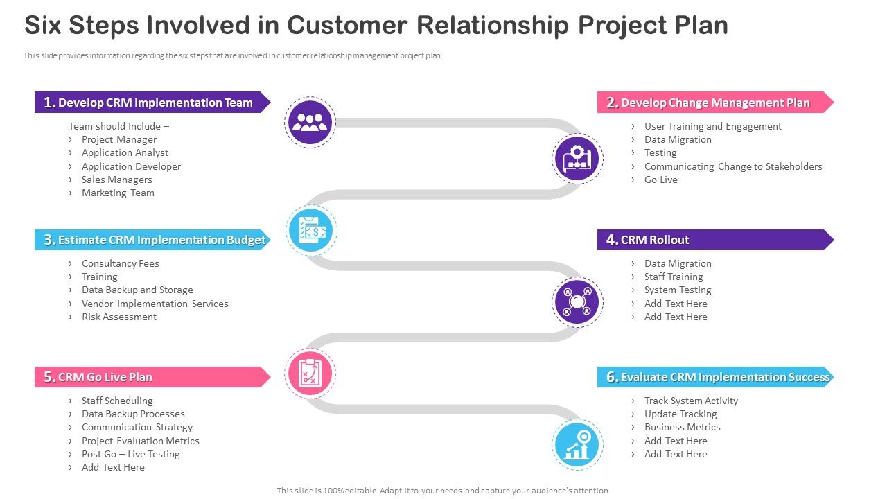 CRM_Transformation_Toolkit_Six_Steps_Involved_In_Customer_Relationship_Project_Plan_Professional_PDF_Slide_1.jpg