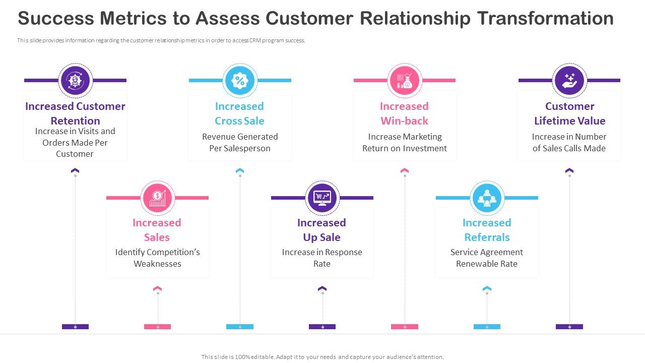CRM_Transformation_Toolkit_Success_Metrics_To_Assess_Customer_Relationship_Transformation_Demonstration_PDF_Slide_1.jpg