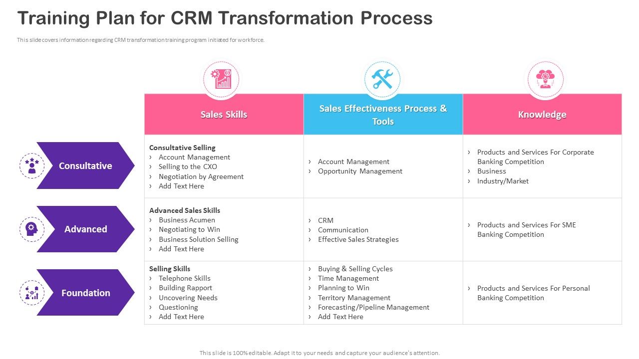 CRM_Transformation_Toolkit_Training_Plan_For_CRM_Transformation_Process_Portrait_PDF_Slide_1.jpg