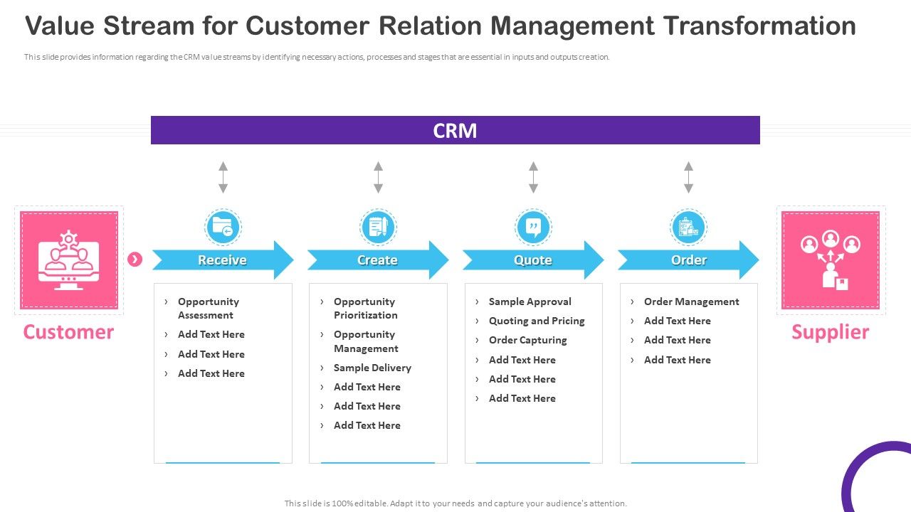 CRM_Transformation_Toolkit_Value_Stream_For_Customer_Relation_Management_Transformation_Download_PDF_Slide_1.jpg