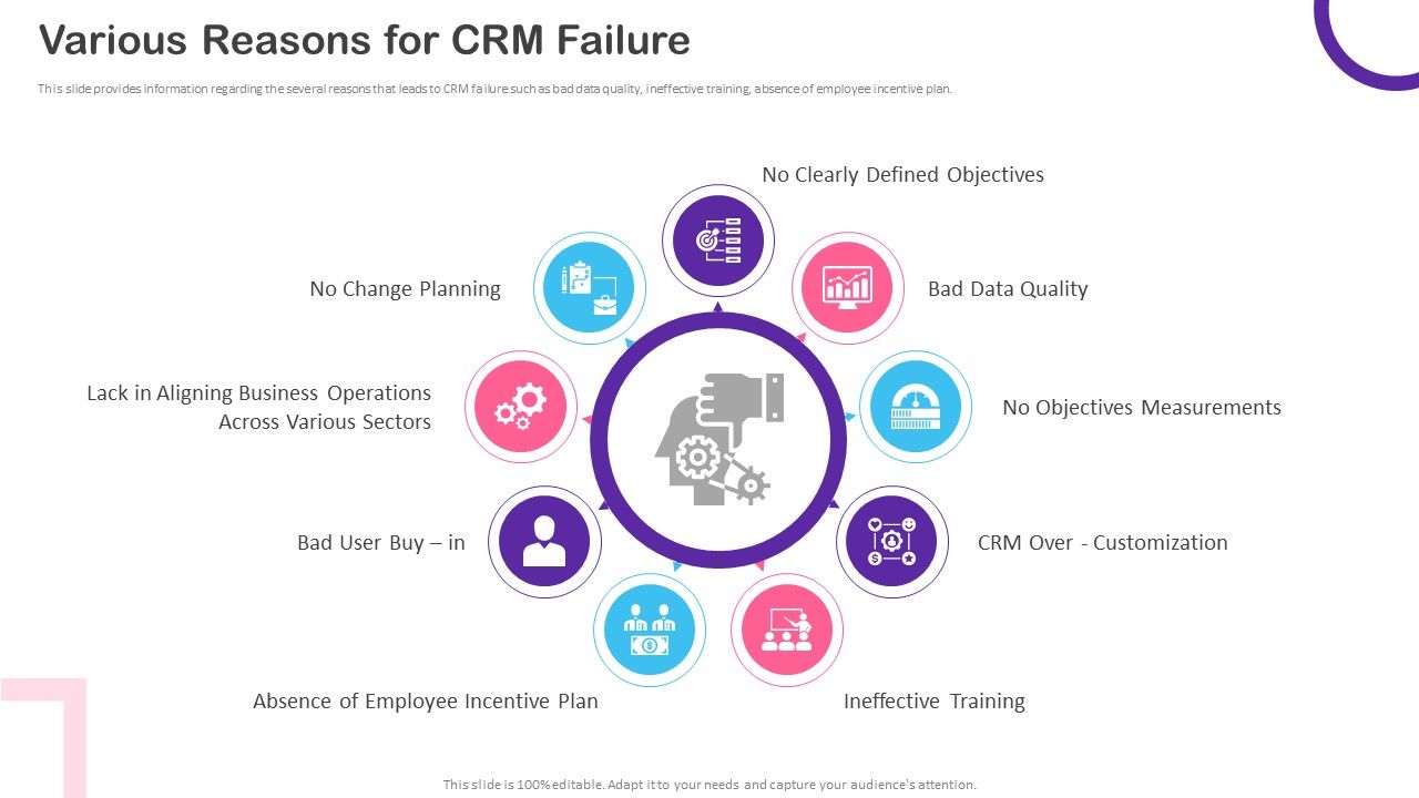 CRM_Transformation_Toolkit_Various_Reasons_For_CRM_Failure_Ppt_PowerPoint_Presentation_Gallery_Graphics_Template_PDF_Slide_1.jpg