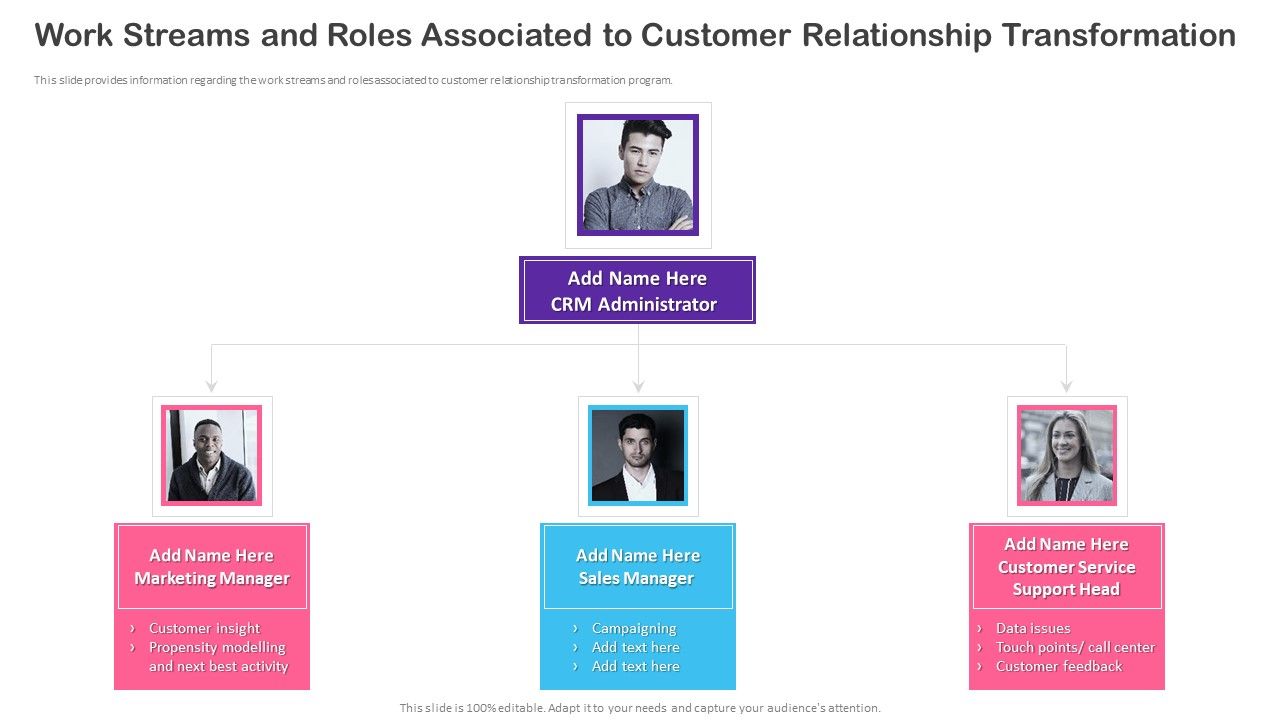 CRM_Transformation_Toolkit_Work_Streams_And_Roles_Associated_To_Customer_Relationship_Formats_PDF_Slide_1.jpg