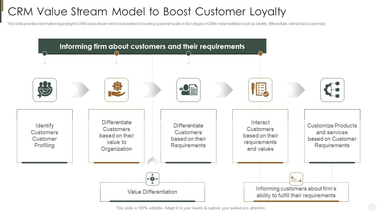 CRM_Value_Stream_Model_To_Boost_Customer_Loyalty_Slide2_Strategies_To_Improve_Customer_Demonstration_PDF_Slide_1.jpg