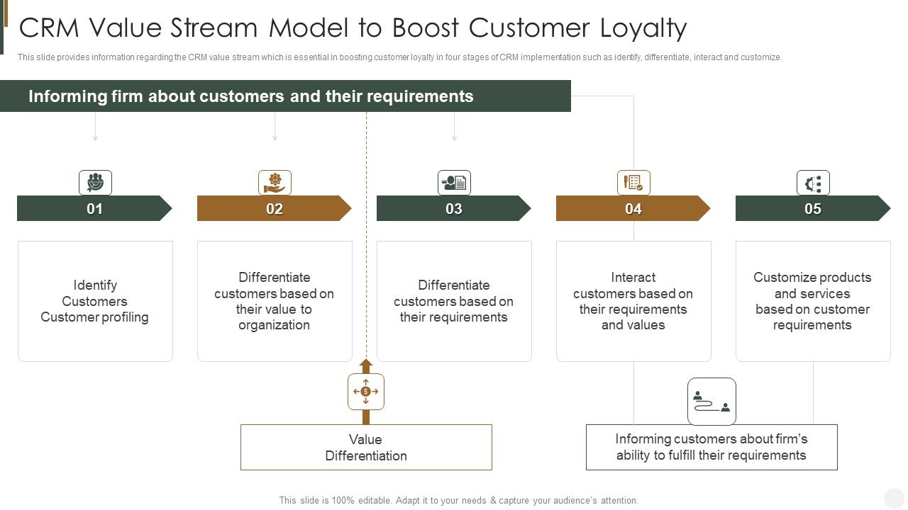 CRM_Value_Stream_Model_To_Boost_Customer_Loyalty_Strategies_To_Improve_Customer_Brochure_PDF_Slide_1.jpg