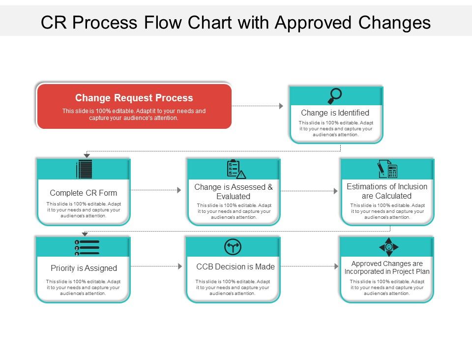 CR_Process_Flow_Chart_With_Approved_Changes_Ppt_PowerPoint_Presentation_Gallery_Example_Introduction_PDF_Slide_1.jpg