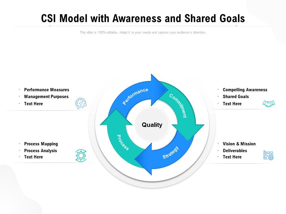 CSI_Model_With_Awareness_And_Shared_Goals_Ppt_PowerPoint_Presentation_Show_Display_PDF_Slide_1.jpg
