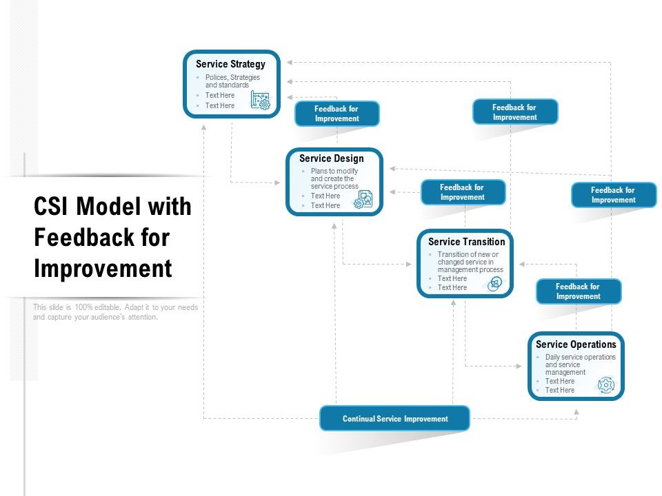 CSI_Model_With_Feedback_For_Improvement_Ppt_PowerPoint_Presentation_Inspiration_Sample_PDF_Slide_1.jpg