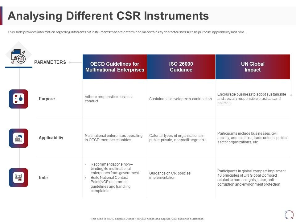 CSR_Activities_Company_Reputation_Management_Analysing_Different_CSR_Instruments_Ppt_Infographic_Template_PDF_Slide_1.jpg