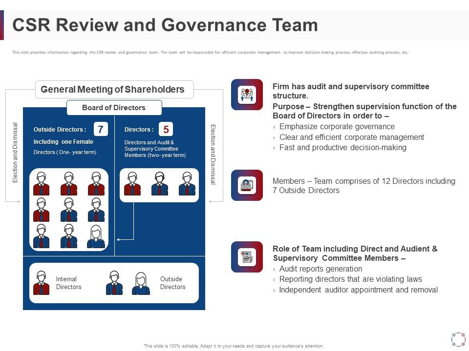 CSR_Activities_Company_Reputation_Management_CSR_Review_And_Governance_Team_Ppt_Infographic_Template_Templates_PDF_Slide_1.jpg