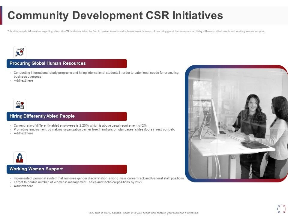 CSR_Activities_Company_Reputation_Management_Community_Development_CSR_Initiatives_Ppt_Professional_Outfit_PDF_Slide_1.jpg