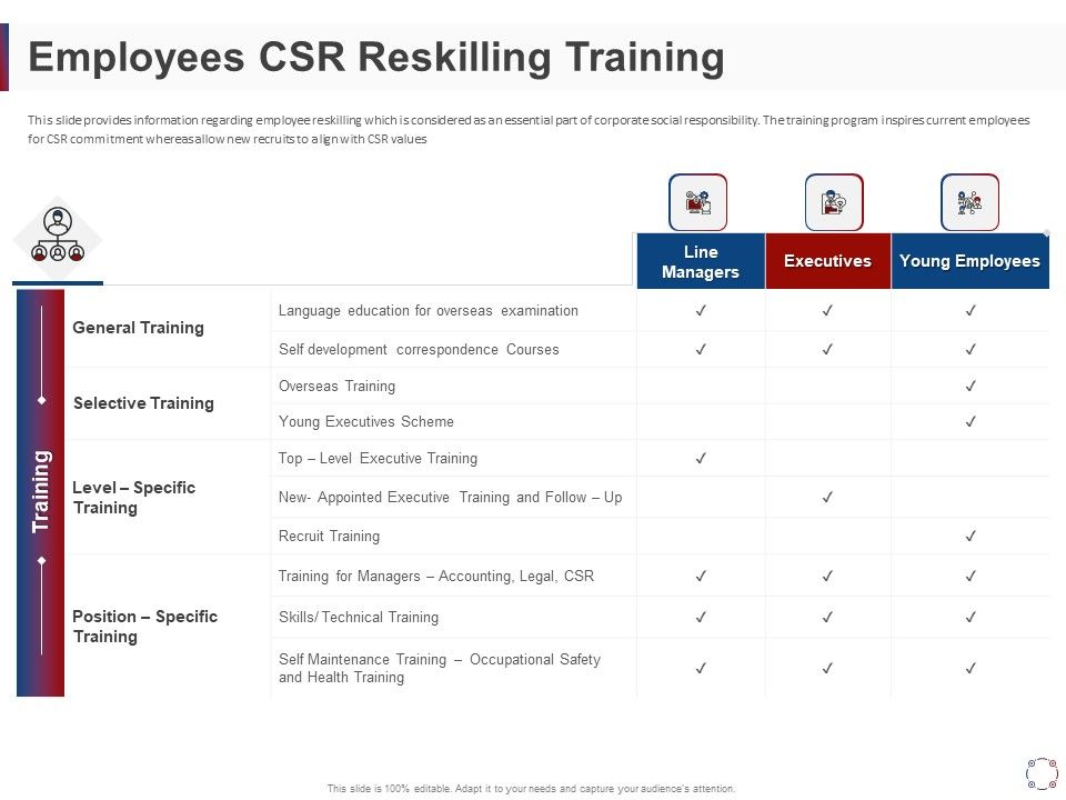 CSR_Activities_Company_Reputation_Management_Employees_CSR_Reskilling_Training_Ppt_Styles_Skills_PDF_Slide_1.jpg