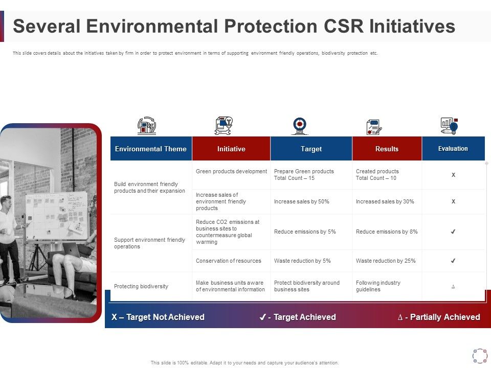 CSR_Activities_Company_Reputation_Management_Several_Environmental_Protection_CSR_Initiatives_Ppt_Infographics_Show_PDF_Slide_1.jpg