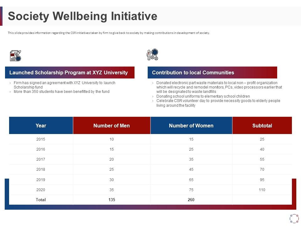 CSR_Activities_Company_Reputation_Management_Society_Wellbeing_Initiative_Ppt_Professional_Example_File_PDF_Slide_1.jpg