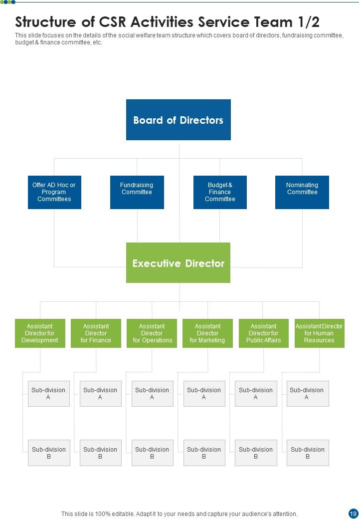 CSR Activities Proposal Example Document Report Doc Pdf Ppt