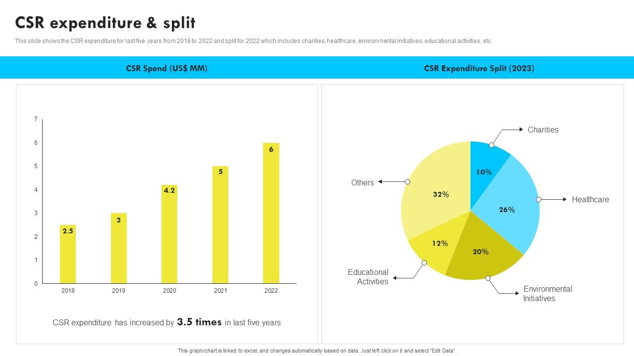 CSR_Expenditure_And_Split_Web_Design_And_Development_Company_Profile_Diagrams_PDF_Slide_1.jpg