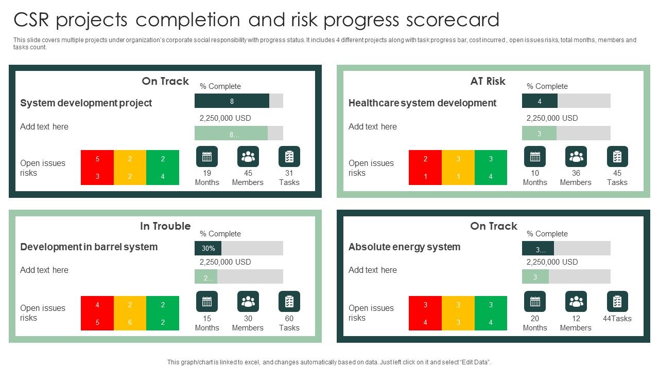 CSR_Projects_Completion_And_Risk_Progress_Scorecard_Microsoft_PDF_Slide_1.jpg