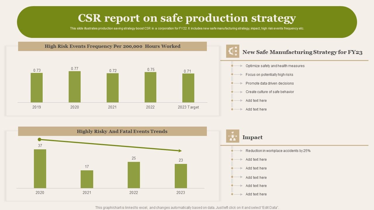 CSR_Report_On_Safe_Production_Strategy_Demonstration_PDF_Slide_1.jpg
