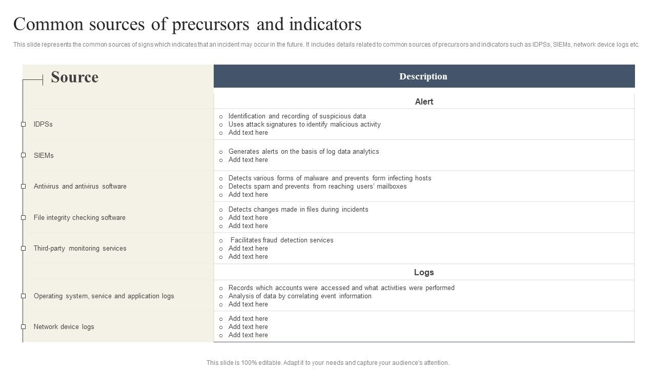 CYBER_Security_Breache_Response_Strategy_Common_Sources_Of_Precursors_And_Indicators_Elements_PDF_Slide_1.jpg