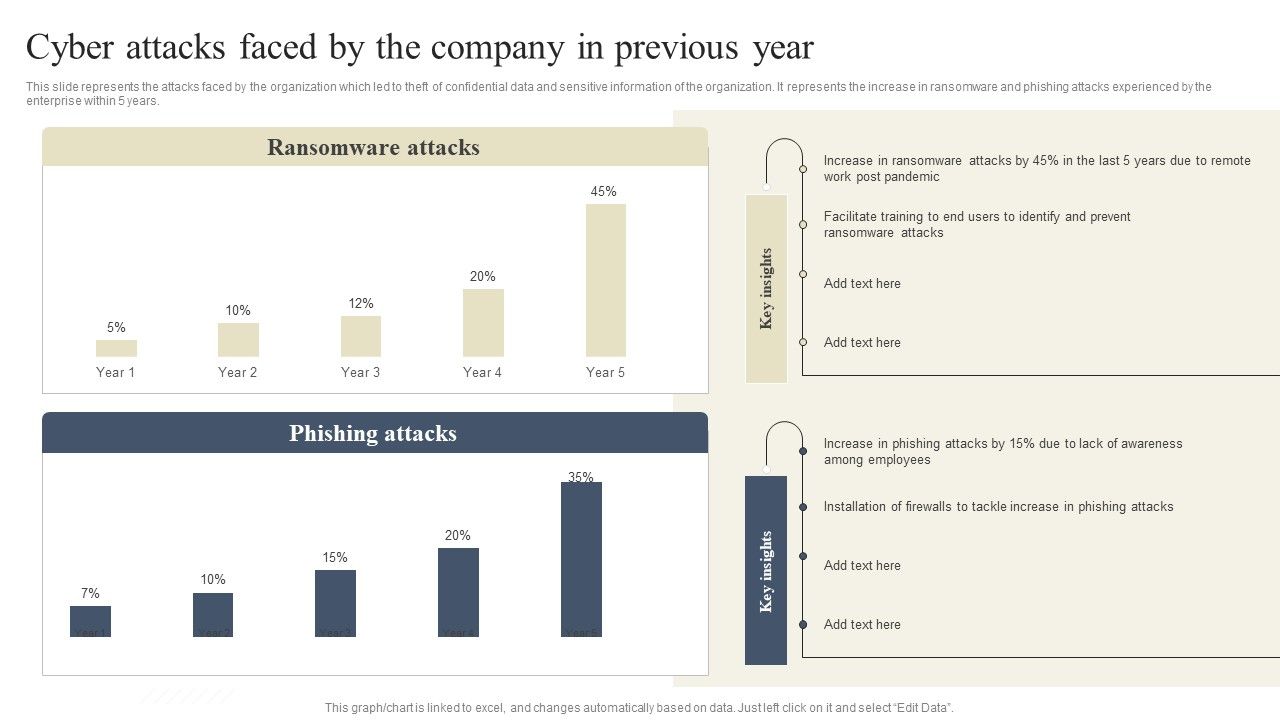 CYBER_Security_Breache_Response_Strategy_Cyber_Attacks_Faced_By_The_Company_In_Previous_Year_Information_PDF_Slide_1.jpg
