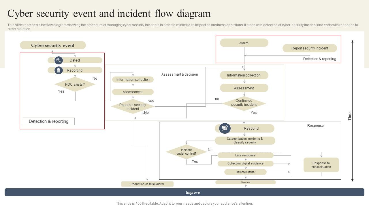 CYBER_Security_Breache_Response_Strategy_Cyber_Security_Event_And_Incident_Flow_Diagram_Sample_PDF_Slide_1.jpg