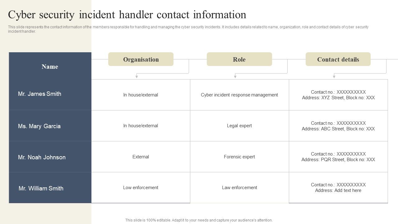 CYBER_Security_Breache_Response_Strategy_Cyber_Security_Incident_Handler_Contact_Information_Summary_PDF_Slide_1.jpg