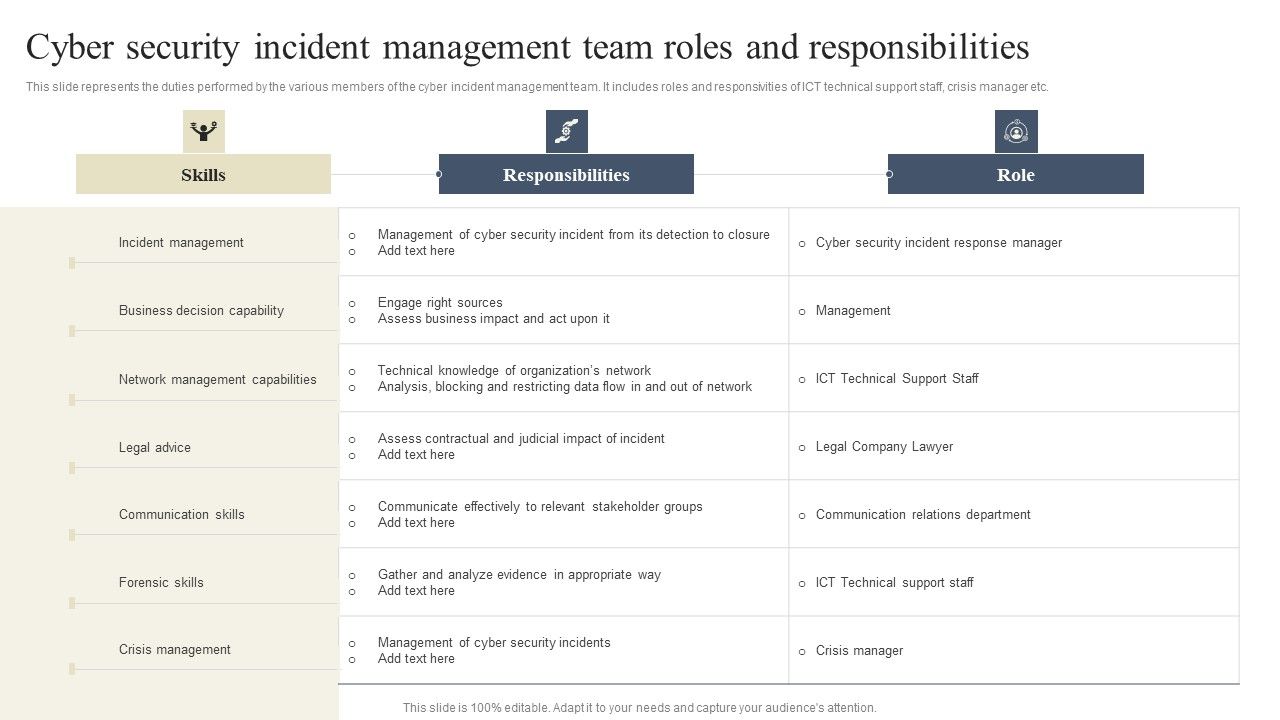 CYBER_Security_Breache_Response_Strategy_Cyber_Security_Incident_Management_Team_Roles_Responsibilities_Background_PDF_Slide_1.jpg