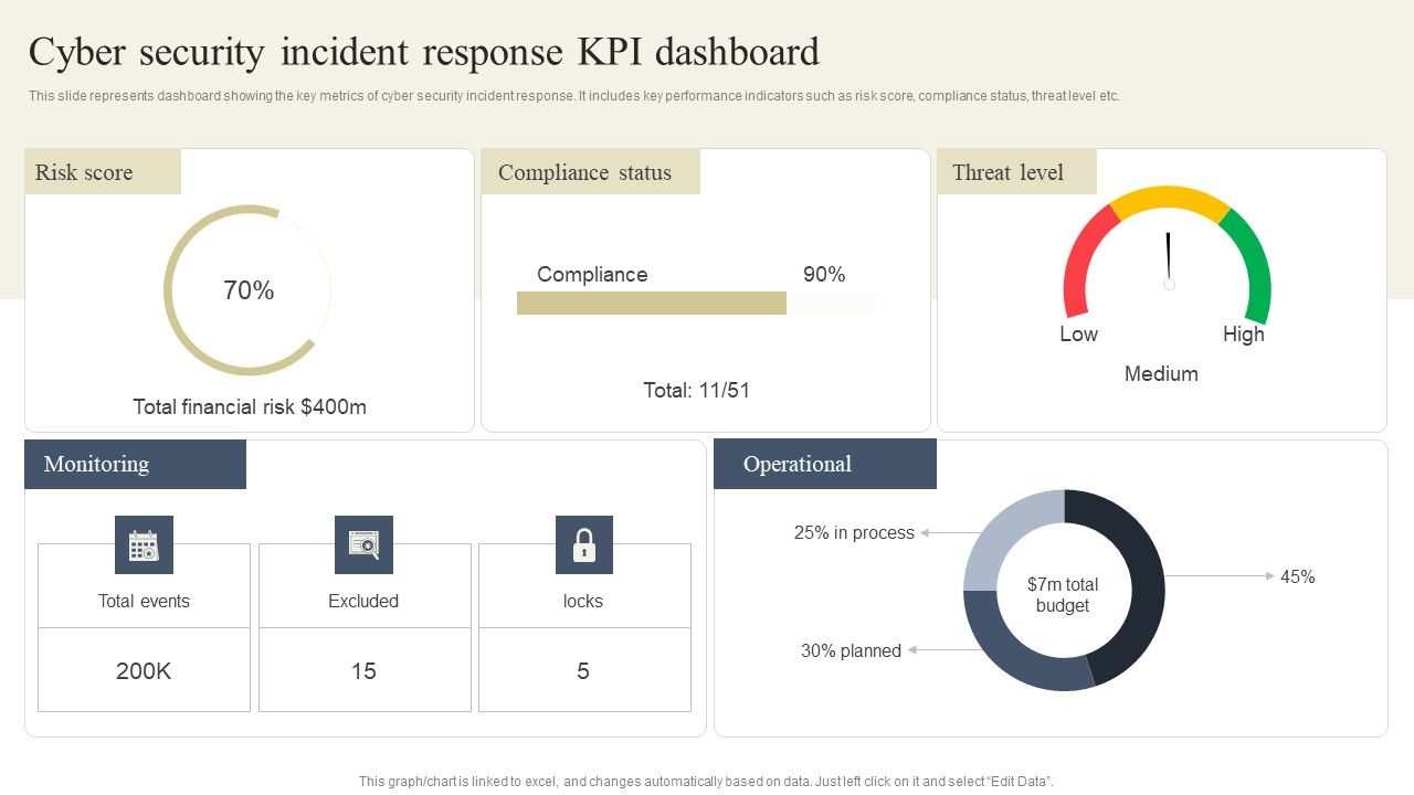 CYBER_Security_Breache_Response_Strategy_Cyber_Security_Incident_Response_Kpi_Dashboard_Rules_PDF_Slide_1.jpg