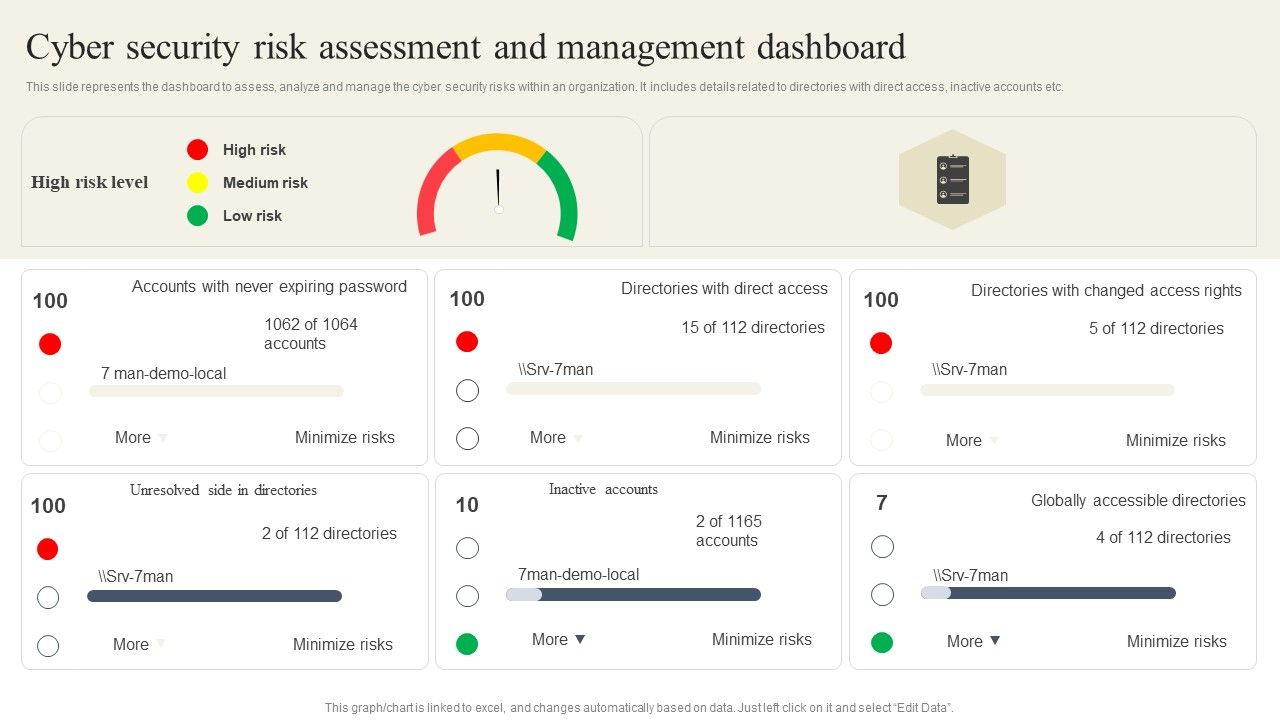CYBER_Security_Breache_Response_Strategy_Cyber_Security_Risk_Assessment_And_Management_Dashboard_Summary_PDF_Slide_1.jpg