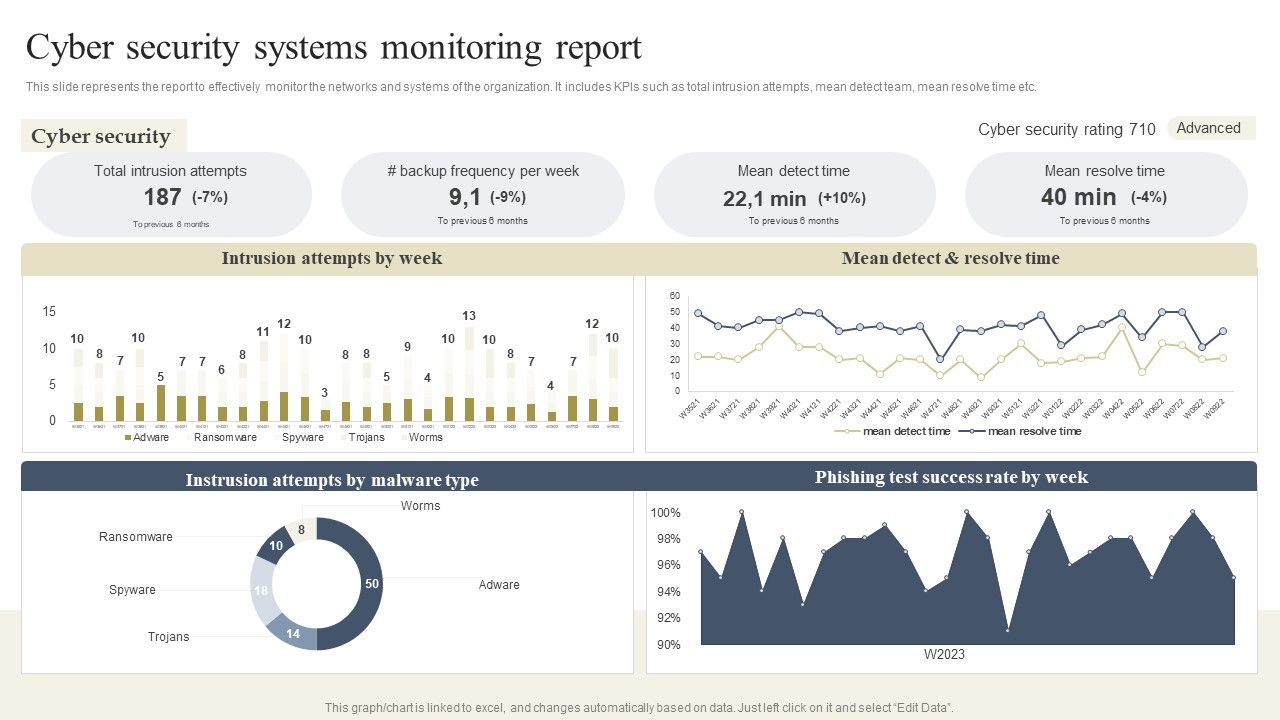 CYBER_Security_Breache_Response_Strategy_Cyber_Security_Systems_Monitoring_Report_Formats_PDF_Slide_1.jpg