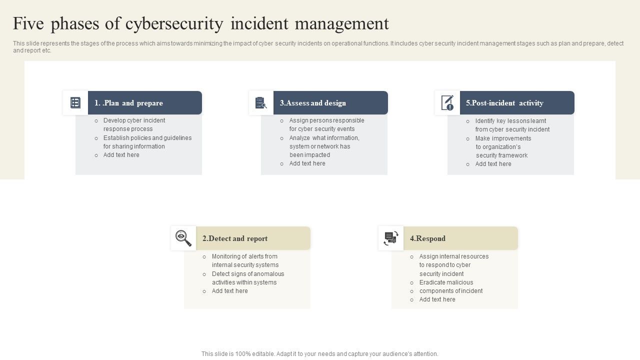 CYBER_Security_Breache_Response_Strategy_Five_Phases_Of_Cybersecurity_Incident_Management_Structure_PDF_Slide_1.jpg