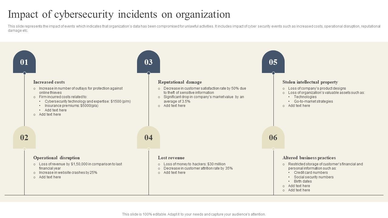 CYBER_Security_Breache_Response_Strategy_Impact_Of_Cybersecurity_Incidents_On_Organization_Template_PDF_Slide_1.jpg
