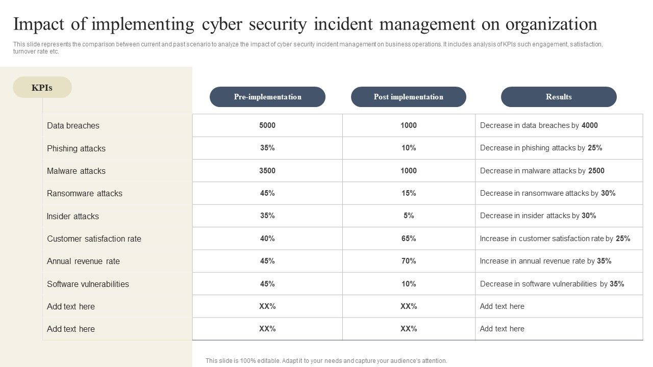 CYBER_Security_Breache_Response_Strategy_Impact_Of_Implementing_Cyber_Security_Incident_Management_Inspiration_PDF_Slide_1.jpg