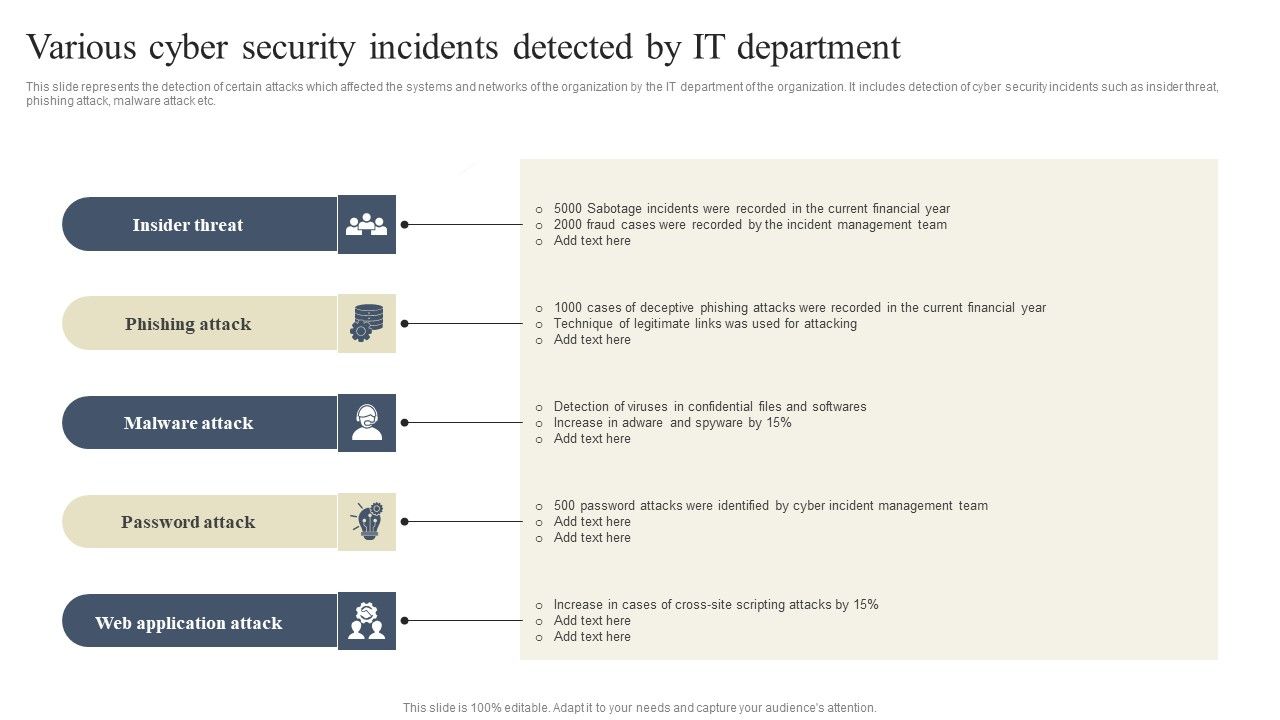 CYBER_Security_Breache_Response_Strategy_Various_Cyber_Security_Incidents_Detected_By_It_Department_Demonstration_PDF_Slide_1.jpg