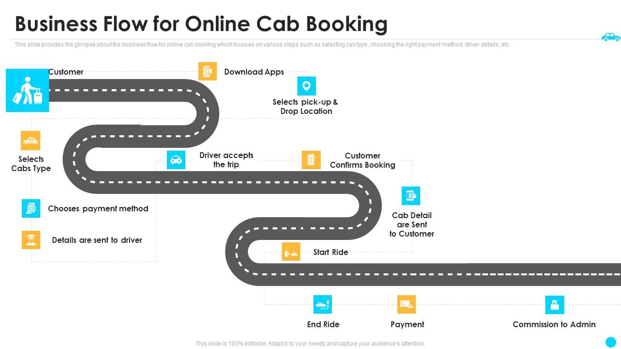 Cab_Aggregator_Venture_Capital_Funding_Business_Flow_For_Online_Cab_Booking_Topics_PDF_Slide_1.jpg
