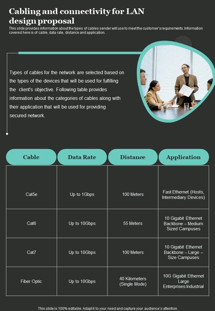 Cabling And Connectivity For LAN Design Proposal One Pager Sample Example Document Slide01