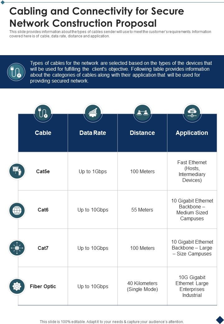 Cabling And Connectivity For Secure Network Construction Proposal One Pager Sample Example Document Slide01