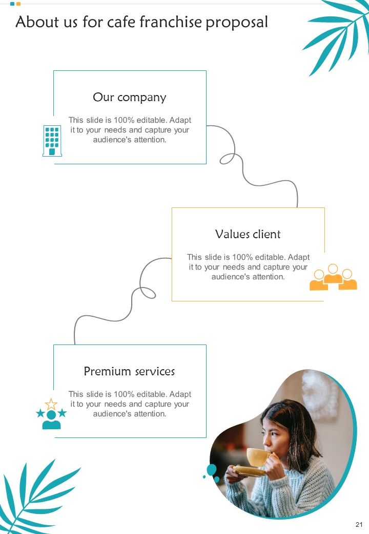 Cafe Franchise Proposal Example Document Report Doc Pdf Ppt