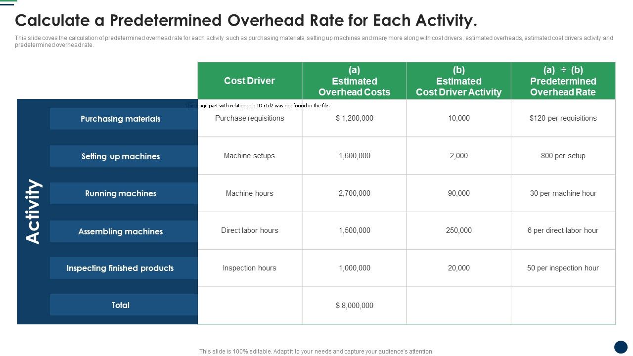 Calculate_A_Predetermined_Overhead_Rate_For_Each_Activity_Cost_Sharing_And_Exercisebased_Costing_System_Sample_PDF_Slide_1.jpg