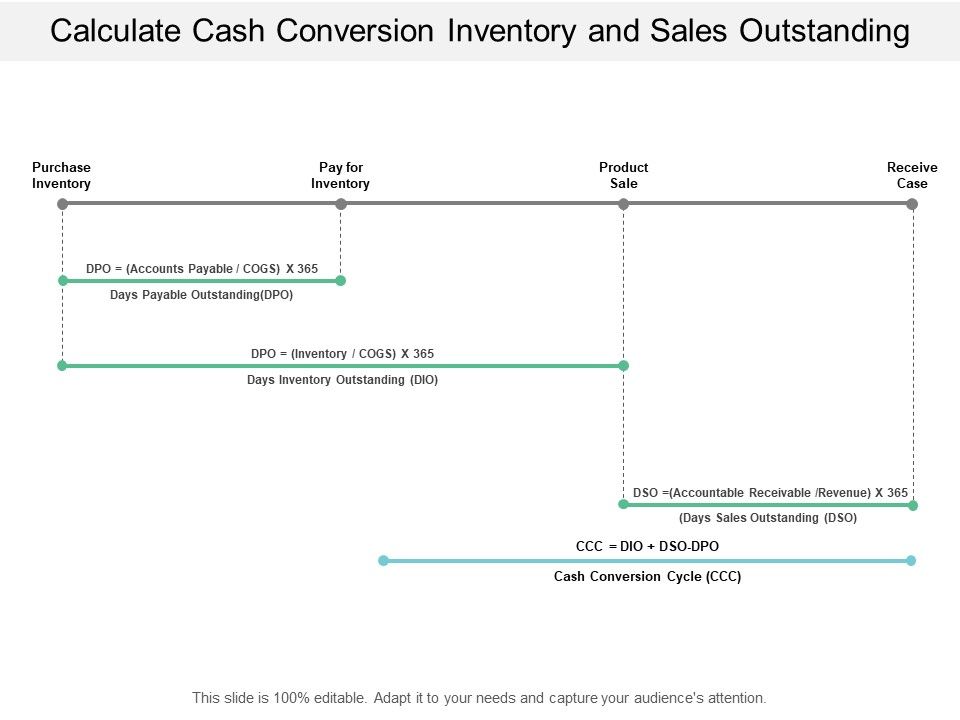 Calculate_Cash_Conversion_Inventory_And_Sales_Outstanding_Ppt_PowerPoint_Presentation_Portfolio_Styles_Slide_1.jpg