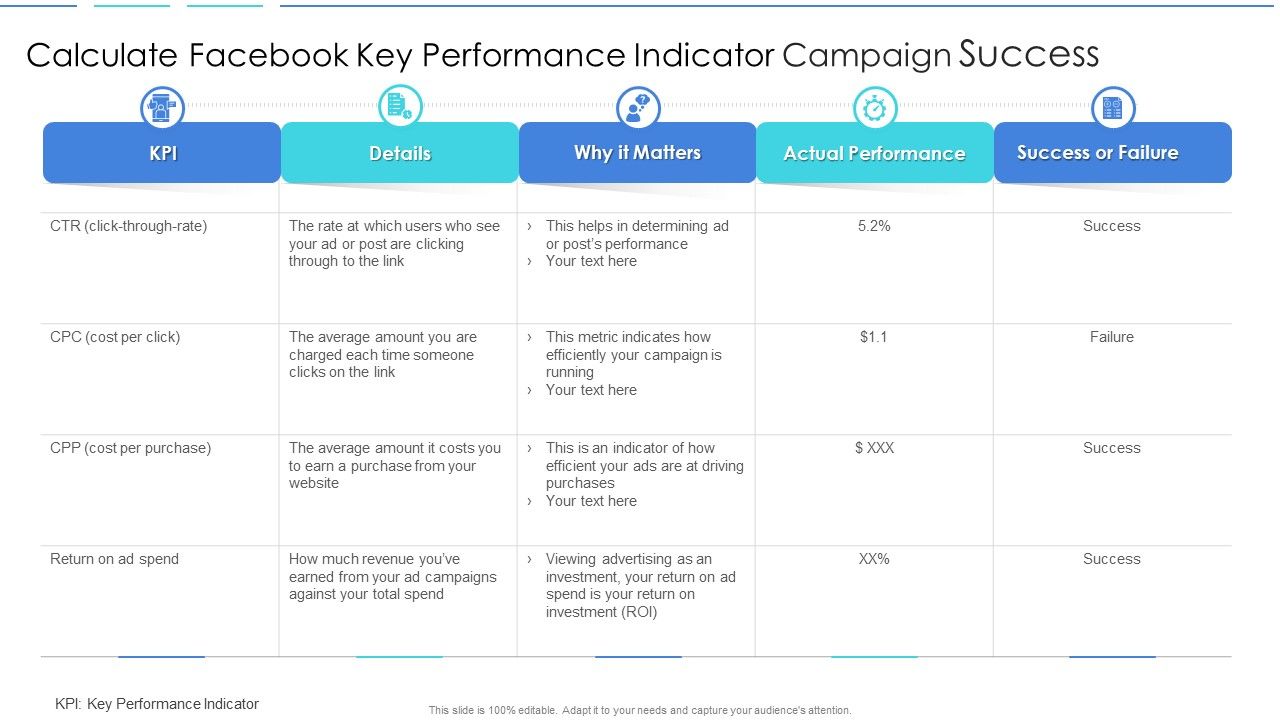Calculate_Facebook_Key_Performance_Indicator_Campaign_Success_Template_PDF_Slide_1.jpg