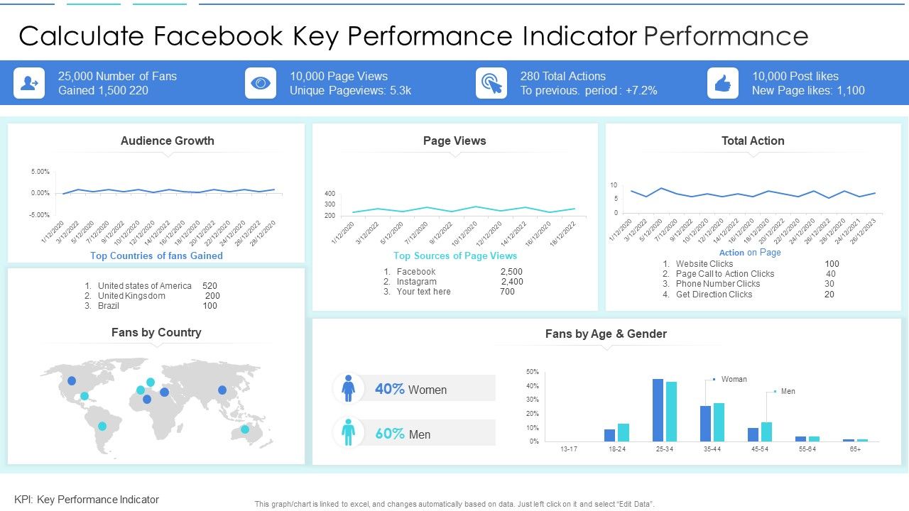 Calculate_Facebook_Key_Performance_Indicator_Performance_Sample_PDF_Slide_1.jpg