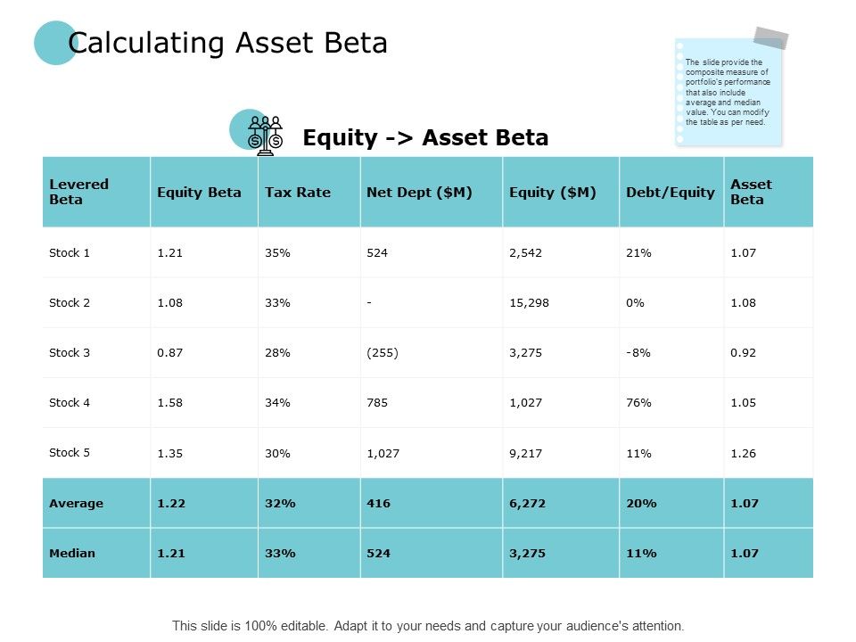 Calculating_Asset_Beta_Dollar_Ppt_PowerPoint_Presentation_Model_Format_Ideas_Slide_1.jpg