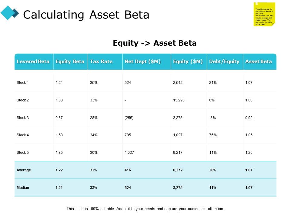 Calculating_Asset_Beta_Ppt_PowerPoint_Presentation_Outline_Images_Slide_1.jpg