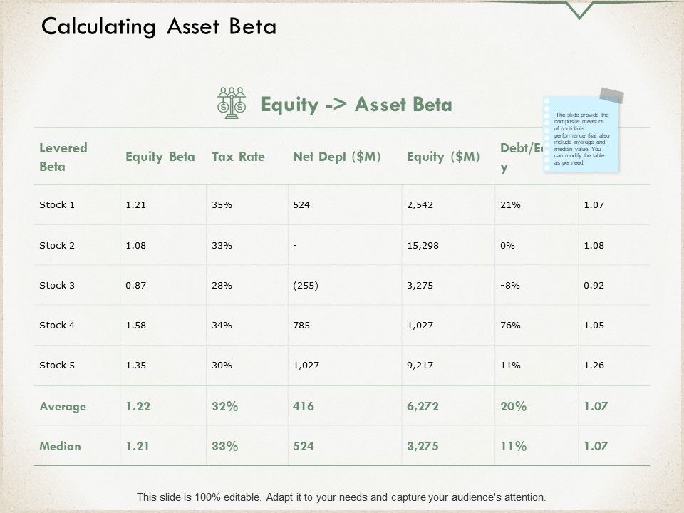 Calculating_Asset_Beta_Ppt_PowerPoint_Presentation_Show_Topics_Slide_1.jpg